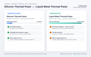 Comparison of liquid metal thermal paste and traditional silicone thermal paste: thermal conductivity, electrical properties, and ease of application
